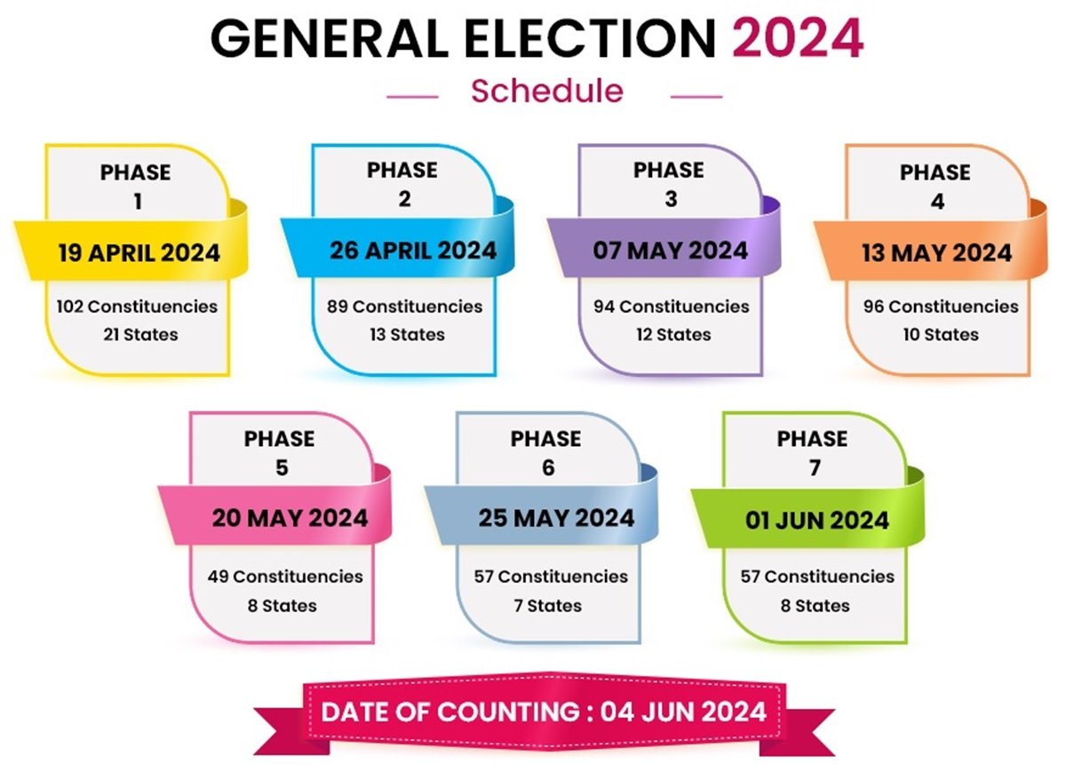 A Long Summer Election Schedule; Polling In 7 Phases From April 19, Lifeinchd